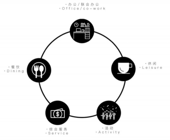 舊廠房、辦公樓改造026393.png